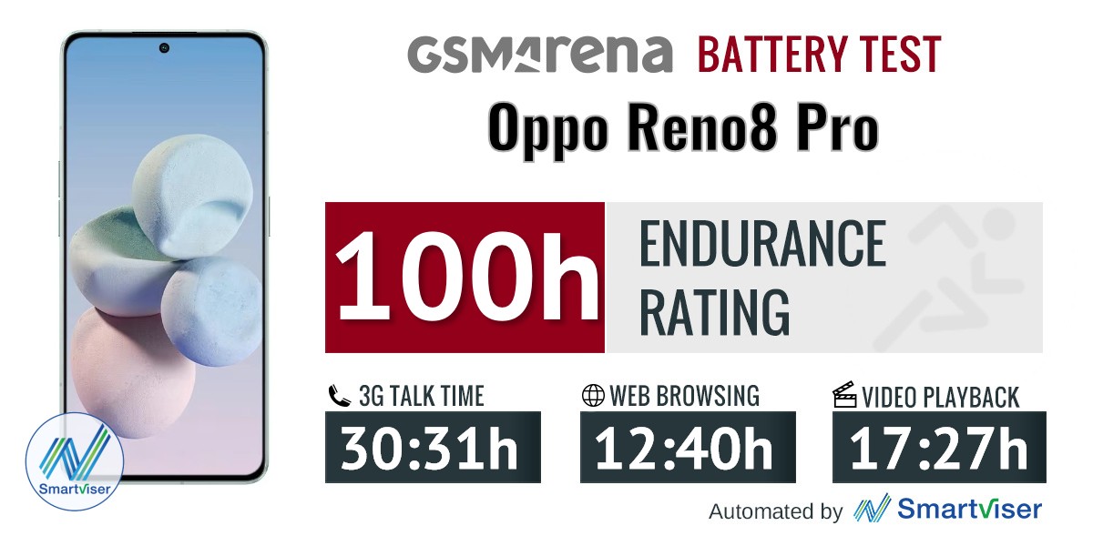Oppo Reno8 Pro review
