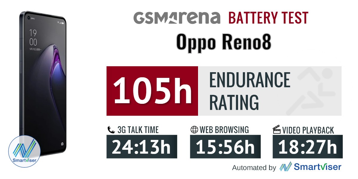 Oppo Reno 8T battery 