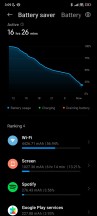 Battery life snapshots - Poco F4 GT long-term review