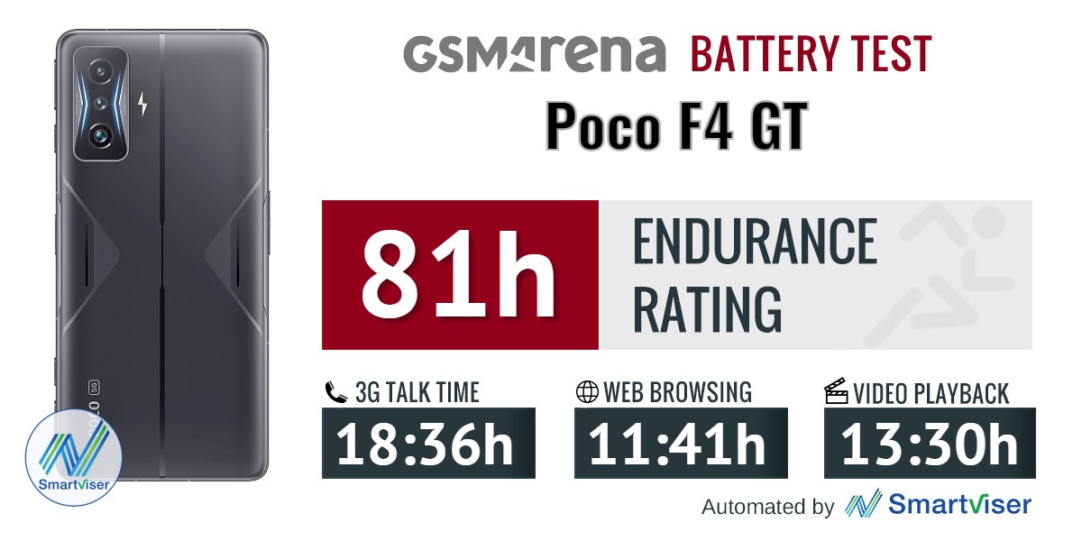 poco f4 gt nits