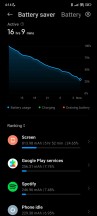 Battery life snapshots from different days - Poco F4 Long Term review