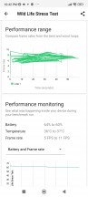 GPU stress test - Poco X4 Pro 5G review