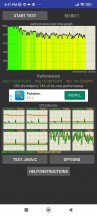 CPU stress test - Poco X4 Pro 5G review