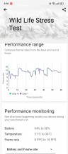 GPU test - Realme 10 Pro Plus review