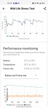 GPU stress test - Realme 10 review