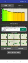 Thermal throttling behavior - Realme 9 5G (India) Hands-on review