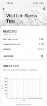 GPU stress test - Realme 9 Pro+ review