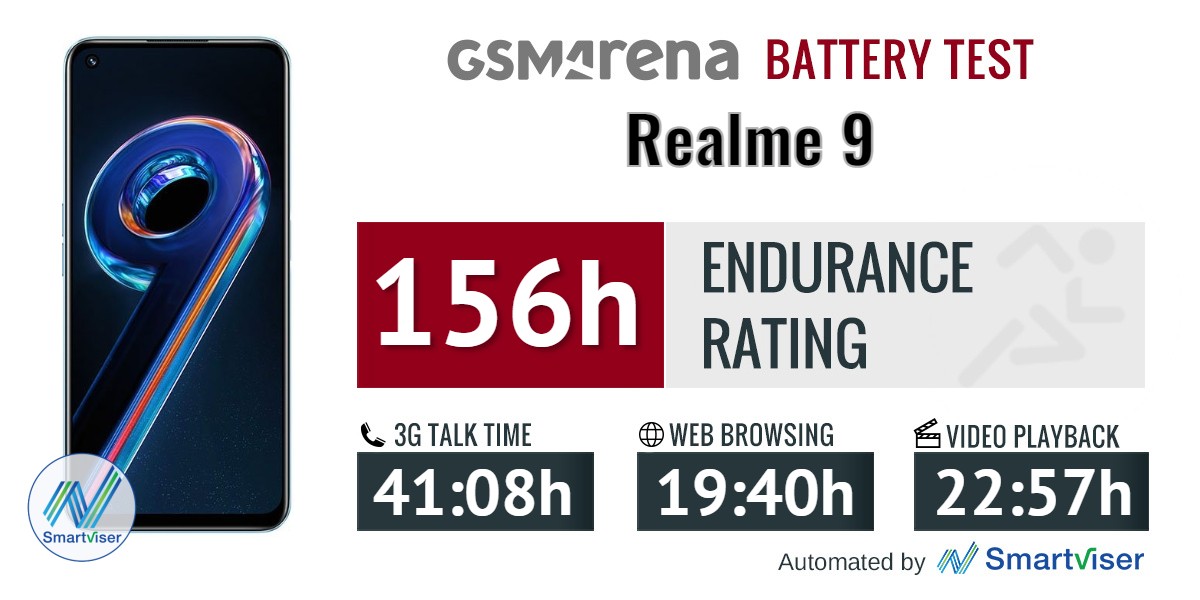 realme 9 se battery life