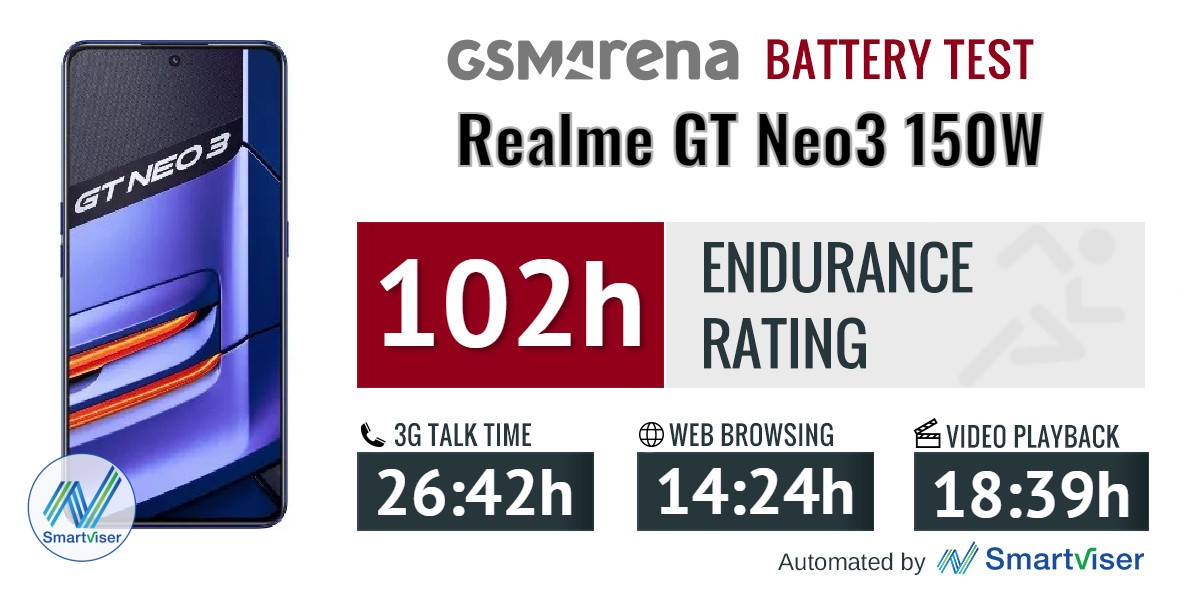 Realme GT Neo3 150W review 