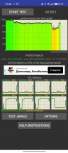 CPU throttle test: 60 min - Realme GT Neo3 review