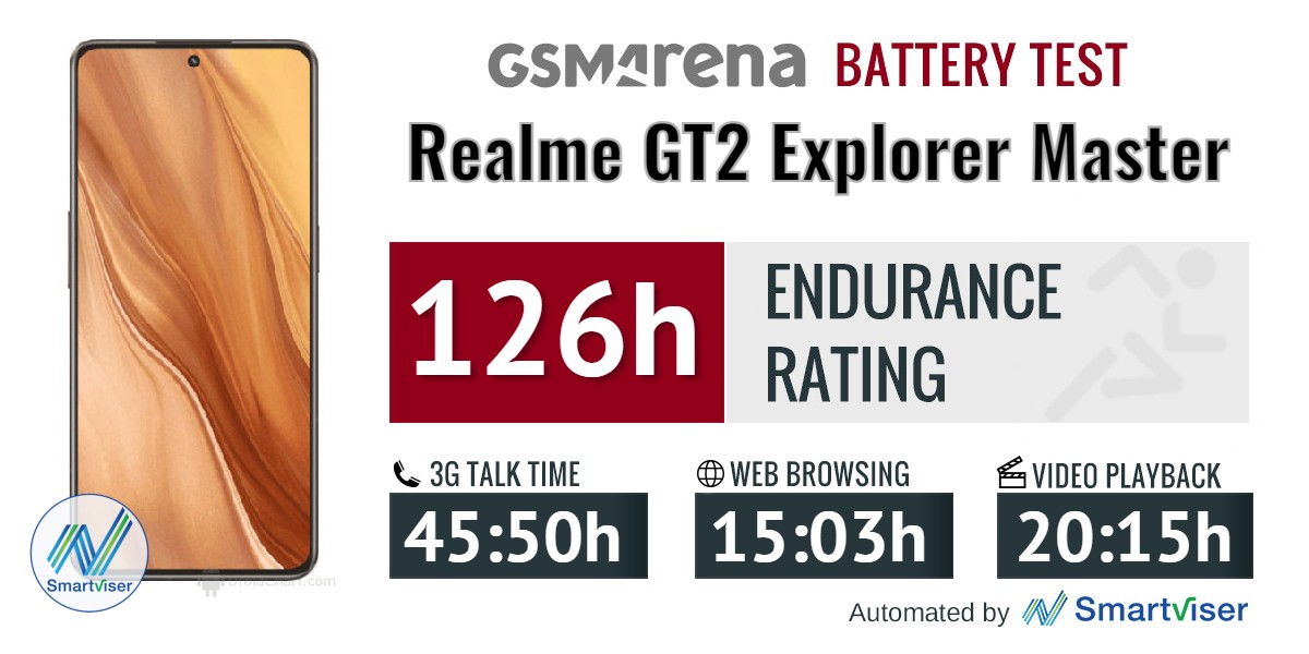Realme GT2 Explorer Master review