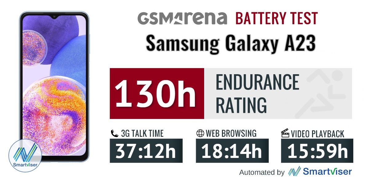 Samsung Galaxy A23 review: Lab tests - display, battery life, charging ...