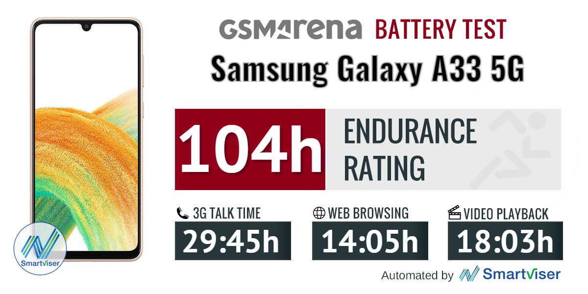 بررسی Samsung Galaxy A33 5G