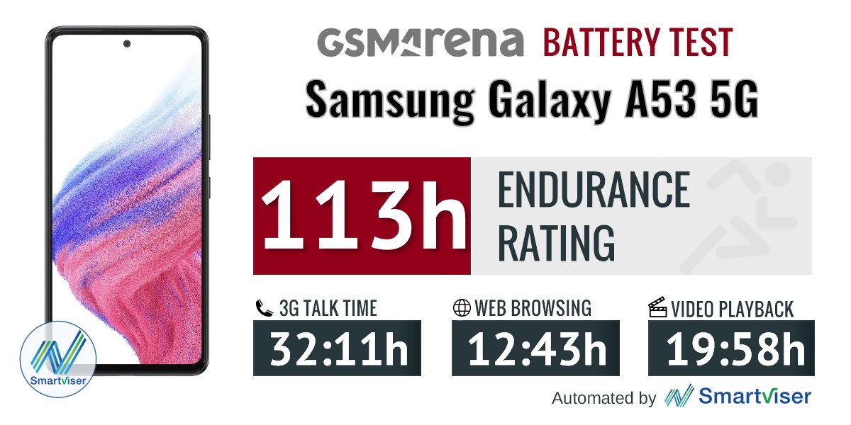 Samsung Galaxy A53 5G review: Display, battery life, charging speed,  speakers