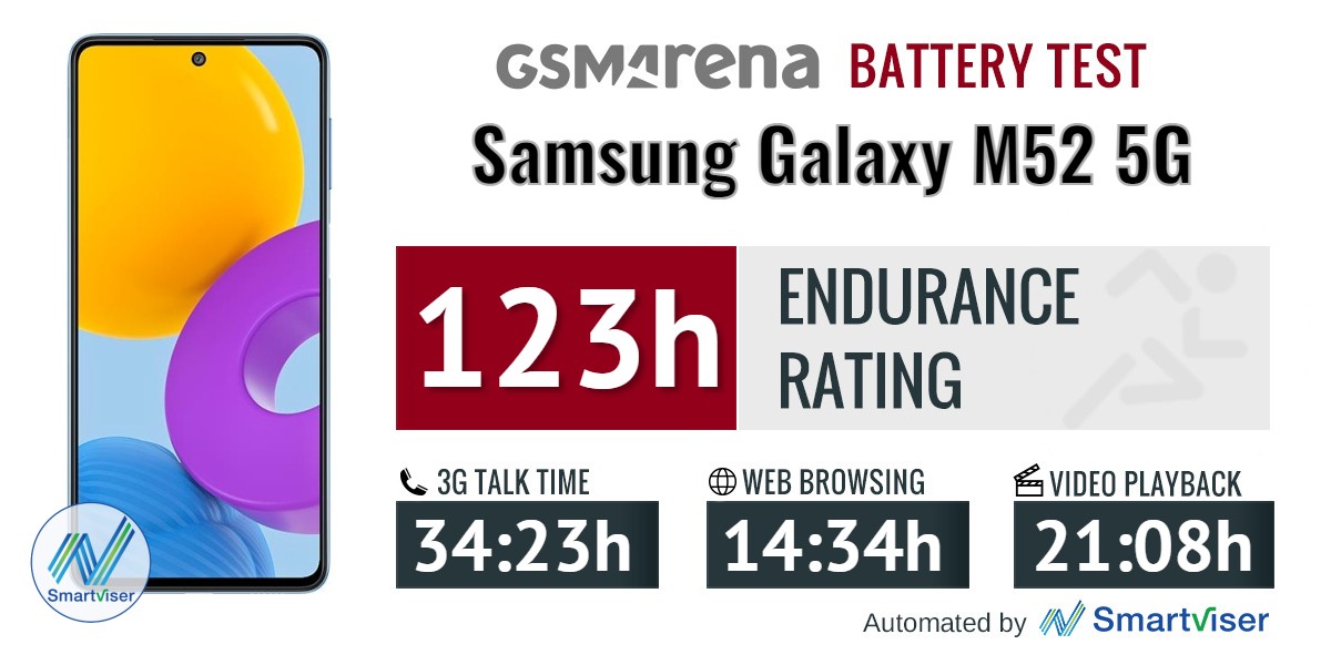 Samsung Galaxy M52 5G review