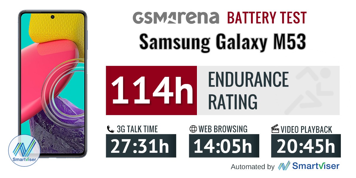 Samsung Galaxy M53 review