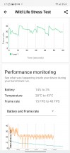 GPU stress test - Samsung Galaxy S21 FE 5g review