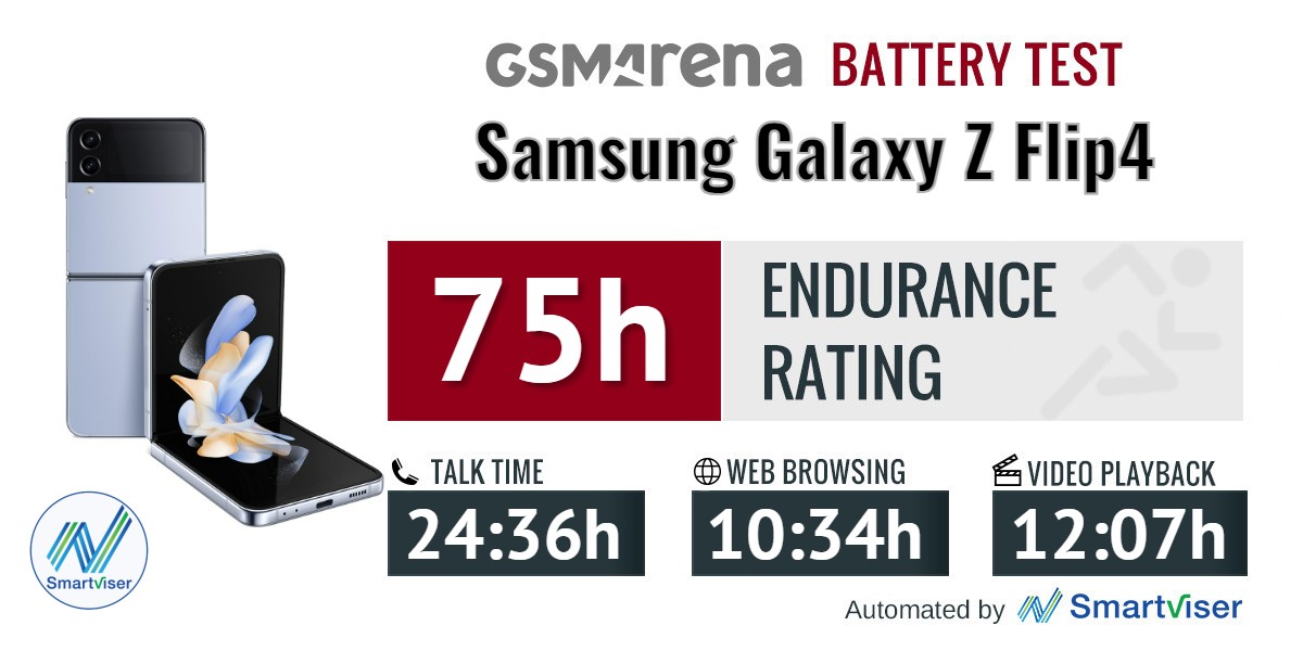 Flip 4 sales battery life