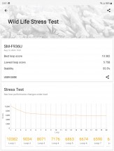 3DMark Wild life stress test (unfolded) - Samsung Galaxy Z Fold4 review