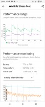 GPU test - Sony Xperia 5 IV review