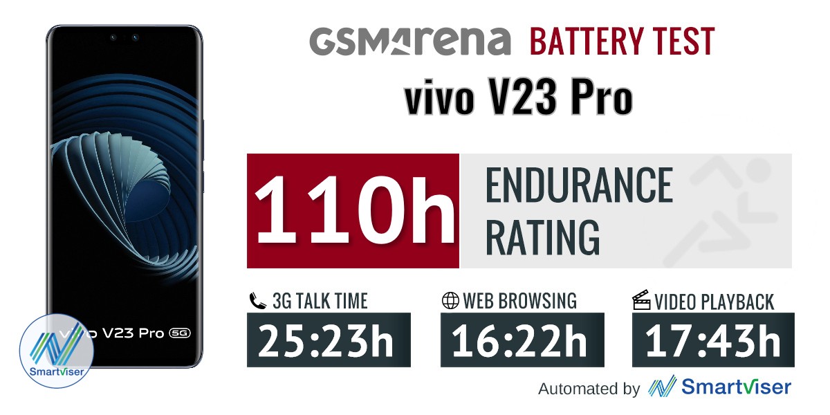 Vivo V23 5G Battery Charging Test 0% to 100% - GSM FULL INFO %