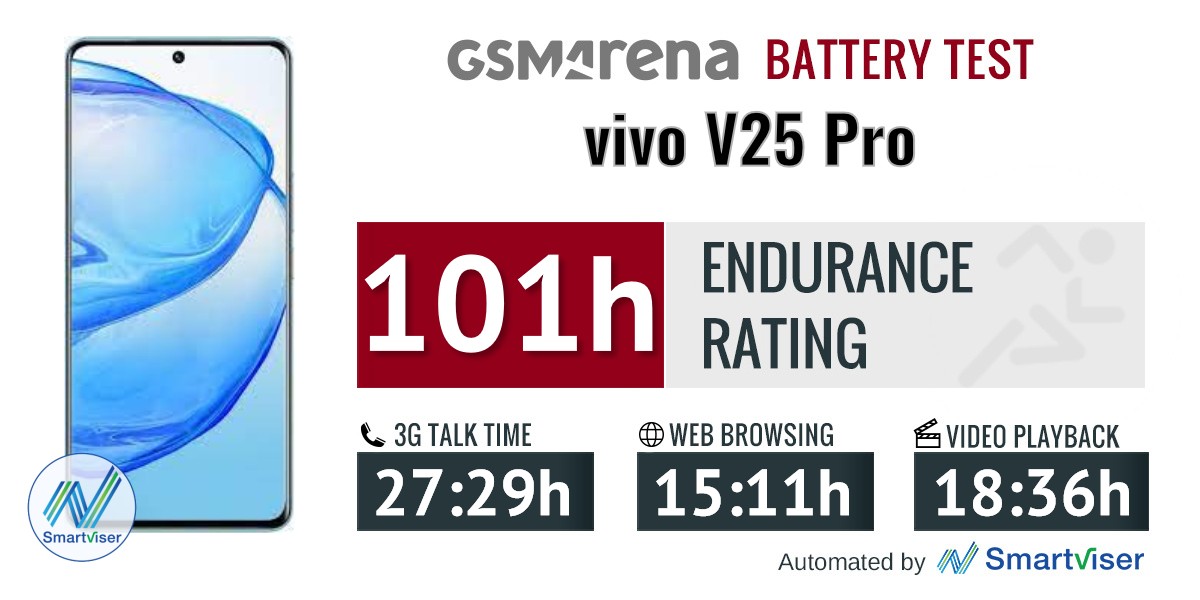 vivo v25pro battery