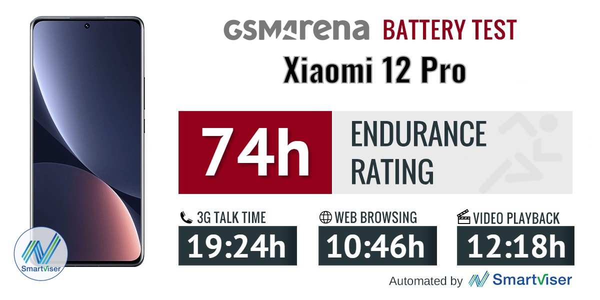 Xiaomi Redmi Note 12 Pro 5G Battery test - DXOMARK