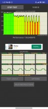 CPU Throttling Test: Balanced (initial 10mins) - Xiaomi 12 Pro review