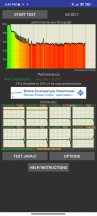 CPU Throttling Test: Performance (entire 1h test) - Xiaomi 12 Pro review