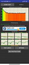 CPU throttle test: 60 min - Xiaomi 12 review