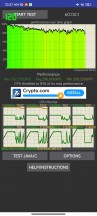 تست throttling CPU - بررسی Xiaomi 12S Ultra