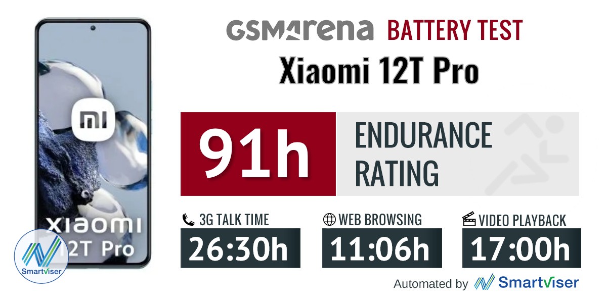 xiaomi 12t pro charge