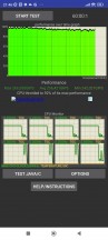 CPU test - Xiaomi 12T review