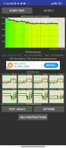 CPU stress test - Xiaomi 12X review