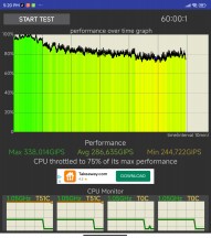 CPU Stress tests - Xiaomi Mix Fold 2 review