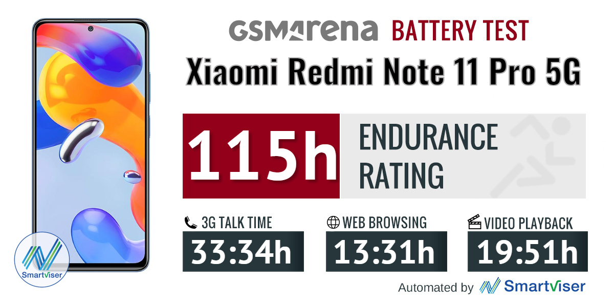 Xiaomi Redmi Note 11 Pro 5G review