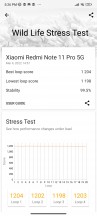 GPU stress - Xiaomi Redmi Note 11 Pro 5G review