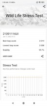 GPU stress test - Xiaomi Redmi Note 11 Pro Plus 5G review