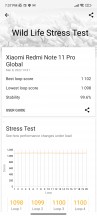 GPU stress test - Xiaomi Redmi Note 11 Pro review