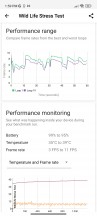 3DMark Wild life stress test - Xiaomi Redmi Note 11S 5G review