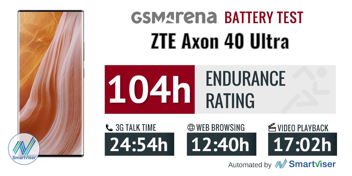 ZTE Axon 40 Ultra review