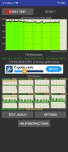 CPU Throttling test - ZTE Axon 40 Ultra review