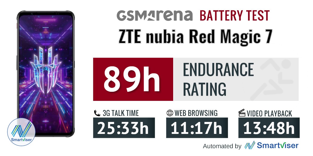ZTE nubia Red Magic 7 review