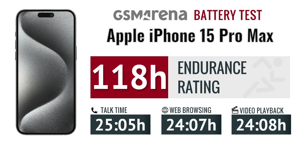 Apple IPhone 15 Pro Max Review Our Lab Tests Display Battery Life 