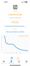 APSI Benchmark - Apple iPhone 15 Pro Max review