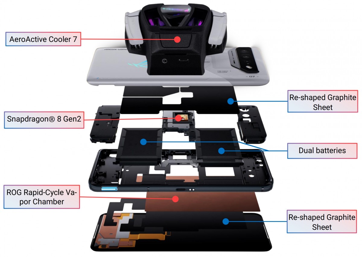 Phone connectivity build Design, Ultimate 7 quality, review: accessories, Asus ROG controls,