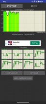 Thermal-throttling in Dynamic mode - Asus ROG Phone 7 Ultimate review