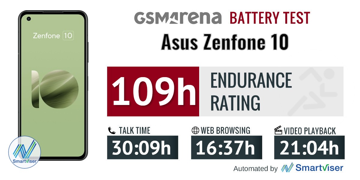 Asus Zenfone 10 review