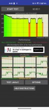 تست throttling CPU: عملکرد بالا - بررسی Asus Zenfone 10