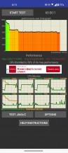 تست throttling CPU: Dynamic - بررسی Asus Zenfone 10